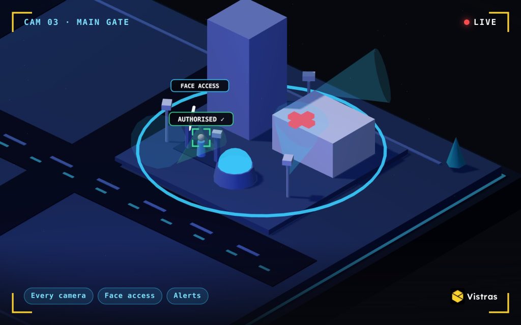 Hospital and hotel zone of the Vistras digital twin, with a face-recognition gate letting an authorised person in